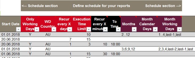 Reports Controller Power Refresh Schedule